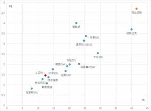 为什么这次创业板跌的更惨