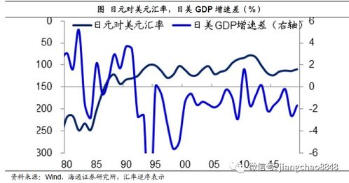 各国之间的汇率由什么决定