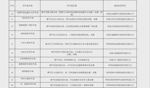 呼和浩特赛罕区193免费停车场地址(赛罕区免费收费停车场公示)