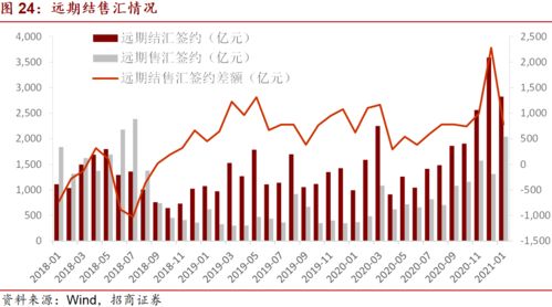 美国1.9万亿财政刺激对市场有什么影响