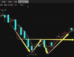 关铝短线投资行么？