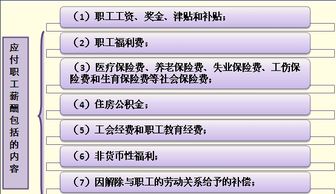 那个应付职工薪酬为什么要计入管理费用，和制造费用，，，求解，请通俗一点的语言，，谢谢