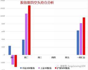 9月5日星期三股市必看早盘内参 A股再现大阳线,周三只有这么走,才能重仓干