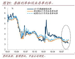 采用比真实资本成本低的贴现率会导致什么局面