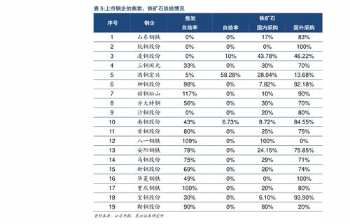 车辆托运运费价格表