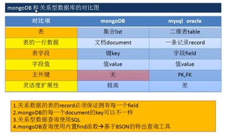 数据库国家统计数据库