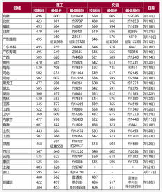 哪几所985大学有自考,请问自考有985院校吗？(图1)