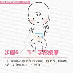 宝宝肚子不舒服怎么办 别着急这里有解决方案 