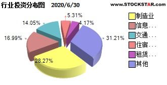 华商价值精选股票基金怎么样