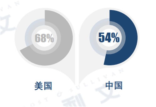 深度 中美AI产业报告,三大维度还原最新中美AI竞赛状况 智东西内参 