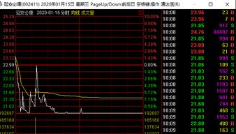 跌停板的时候是不是不能卖的呢！