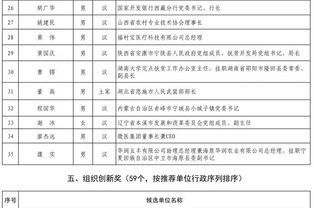 2019全国脱贫攻坚奖初评名单公示,贵州4名个人2个单位入选