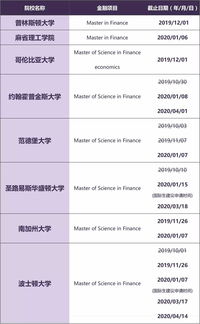 12月申请留学太晚吗(考研后，出国留学时间还来得及吗？)