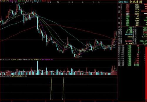 股票 什么指标（图形）能够显示正有大量资金进入某一股票?