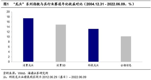 240010华宝行业精选