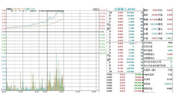 港股：银河娱乐(00027)领涨博彩股，涨幅超过3%，板块恢复上行空间明确。