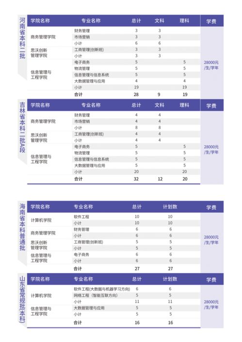 2021广东新增专插本院校,专插本有什么学校可以报，需要什么条件(图1)