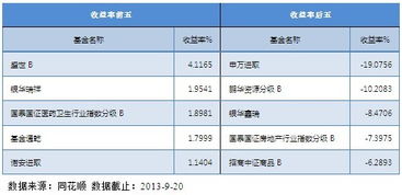 创新型封闭式基金有哪些