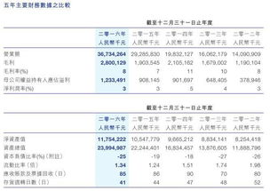 比亚迪这个股票的基本面如何，业绩如何