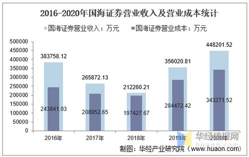 国海证券交易费用，今天算了一下，有0.63%，是不是太贵了？