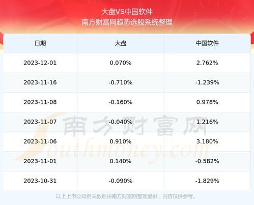 中国软件上市公司股票