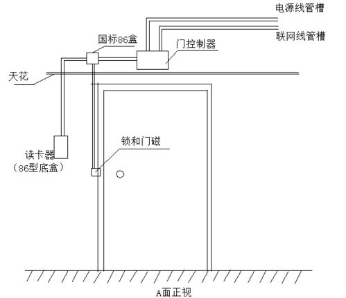 门禁怎么安装 (停车场门禁系统安装与调试)