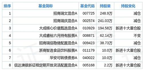 基金一季度持仓什么时候公布