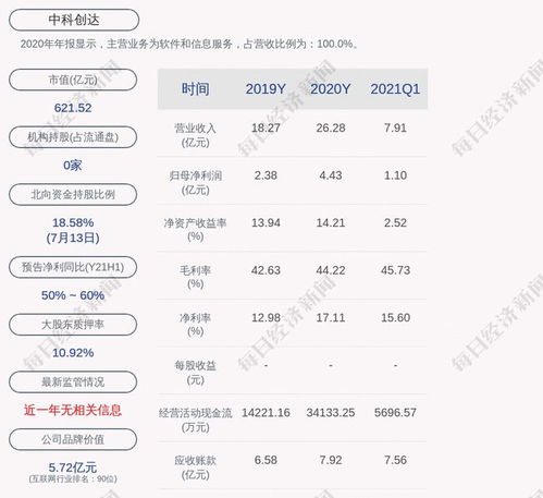 中科创达软件公司创始人赵鸿飞