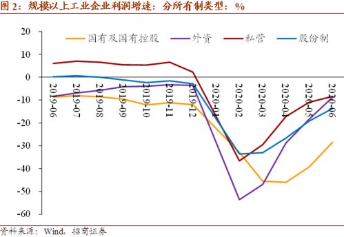 净利润一般是收入的百分之多少算是正常，也就是说工业企业利润率一般是多少？