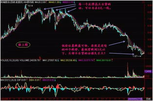 股票跌了补仓，再跌再补，成本变小了吗？