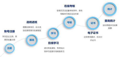 互联网深入社会发展各个环节,大型国企如何开展社会化学习