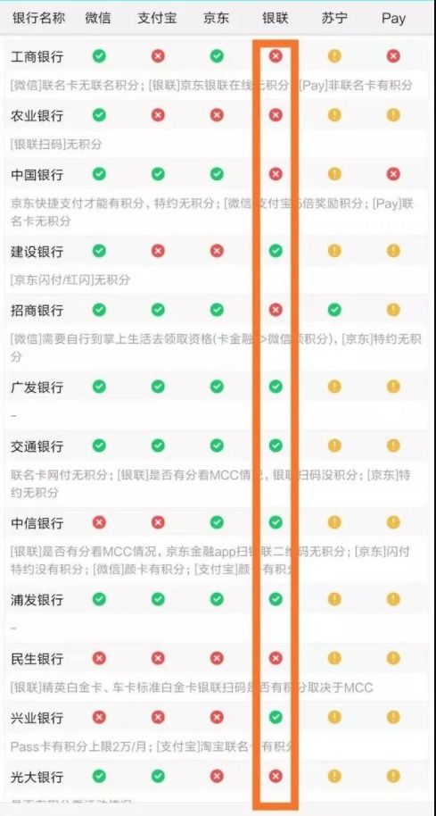 云闪付利弊分析,0.38费率会不会封卡 (喔刷pos机云闪付费率38)