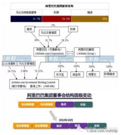 阿里巴巴的股权激励制度