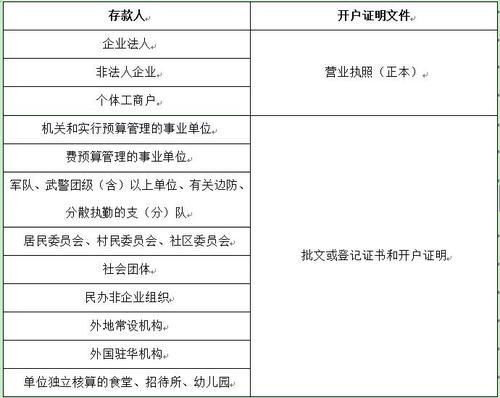 我要到银行开设企业基本帐户，请问需要准备哪些材料？