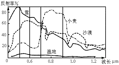 4.下列有关天体系统的说法中.正确的是 A.天体系统内天体间相互吸引相互绕转 B.地球是最小的一级天体系统 C.太阳系和河外星系属同级别天体系统 D.最大的天体系统是银河系 