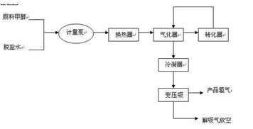 关于电解水制氢的本科毕业论文