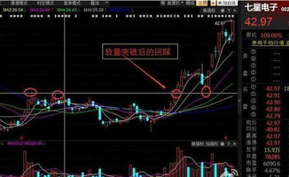 如何编写选股指标，筛选某一天涨停的股票？