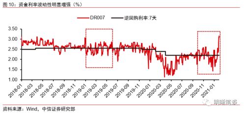 政策收紧为什么股市下跌，楼市却稳如泰山