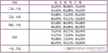 风水大师羊彦儒 风水师专业课程旺山旺向节选 