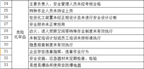 最高奖30万 长汀的你,发现这些行为马上拿起手机举报吧 有举报途径