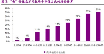 在股市里什么叫壳价值