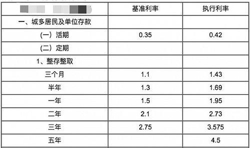 银行的理财产品跟定期存款有什么不同