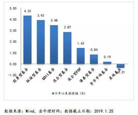 上行有助力近期高抛什么意思