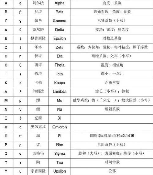 数学老师 谜之发音 ,明明是同一个数学符号,却读出8种不同音