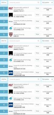 世界建筑学排名 美国大学建筑学排名前十的是哪些