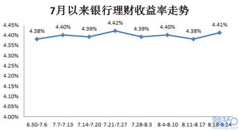 美元理财2022那个银行高