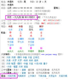 1994年农历10月初6是什么星座 