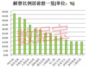 下周限售股解禁市值近854亿元 是利空还是利好