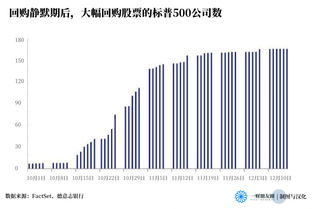 美股巨额回购对A股的借鉴意义