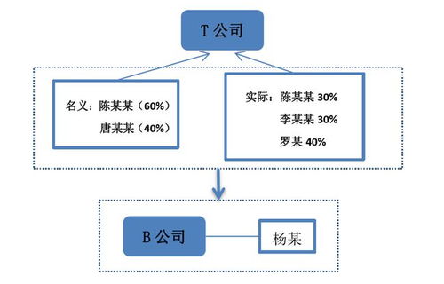 出现代持股中的名义股东欺诈行为,如何行使实际股东的权利